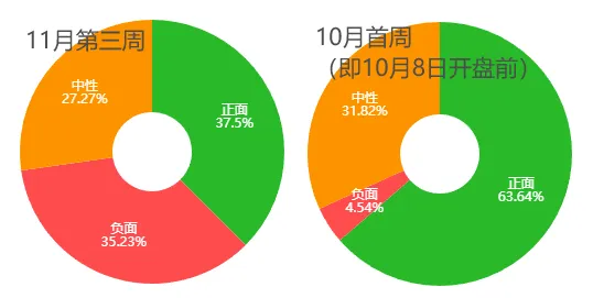 市场连跌两周后，机构策略明显变冷静了！最新十大高频词很微妙-第6张图片-十倍杠杆-股票杠杆