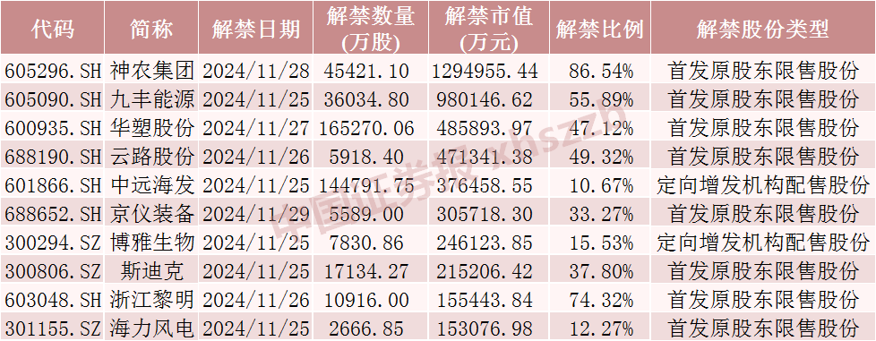 神农集团，下周解禁市值近130亿元-第1张图片-十倍杠杆-股票杠杆