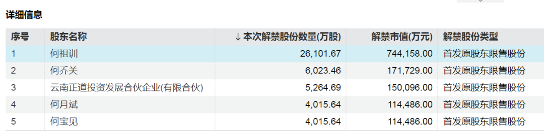 神农集团，下周解禁市值近130亿元-第2张图片-十倍杠杆-股票杠杆