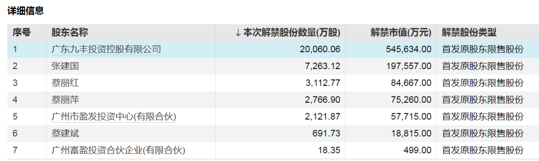 神农集团，下周解禁市值近130亿元-第3张图片-十倍杠杆-股票杠杆