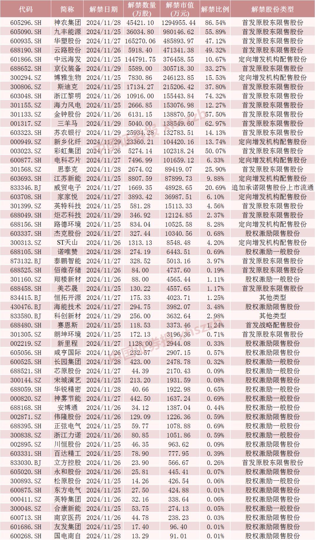 神农集团，下周解禁市值近130亿元-第5张图片-十倍杠杆-股票杠杆