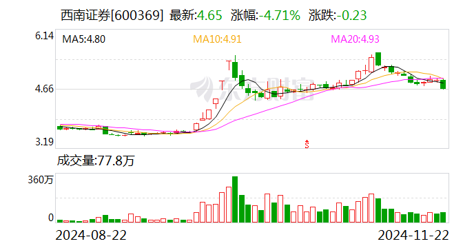 西南证券：控股股东变更为渝富控股-第1张图片-十倍杠杆-股票杠杆