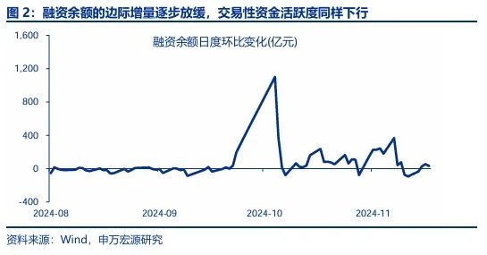 申万宏源：回归震荡市思维 交易性资金更要顺势而为-第2张图片-十倍杠杆-股票杠杆