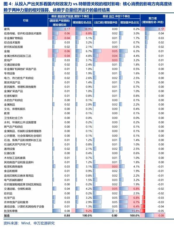 申万宏源：回归震荡市思维 交易性资金更要顺势而为-第4张图片-十倍杠杆-股票杠杆