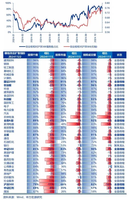 申万宏源：回归震荡市思维 交易性资金更要顺势而为-第6张图片-十倍杠杆-股票杠杆