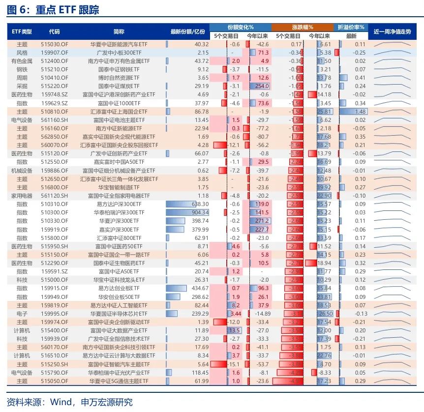 申万宏源：回归震荡市思维 交易性资金更要顺势而为-第7张图片-十倍杠杆-股票杠杆