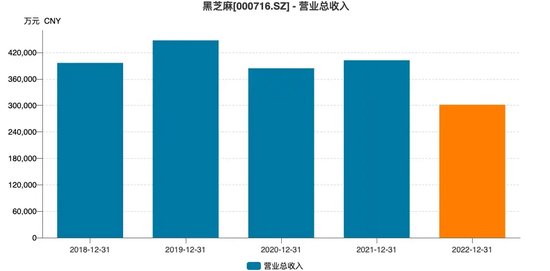 黑芝麻保壳成功，背后“两大家族”权力更迭！-第8张图片-十倍杠杆-股票杠杆