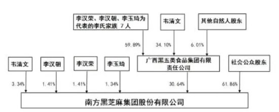 黑芝麻保壳成功，背后“两大家族”权力更迭！-第11张图片-十倍杠杆-股票杠杆