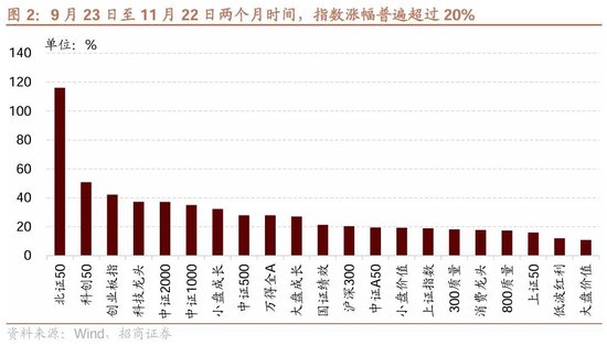 招商策略：市场调整怎么看，后续市场如何演绎？-第2张图片-十倍杠杆-股票杠杆