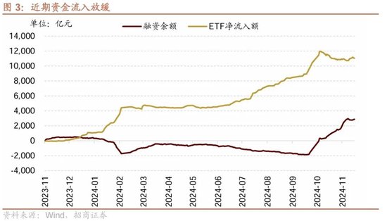 招商策略：市场调整怎么看，后续市场如何演绎？-第3张图片-十倍杠杆-股票杠杆