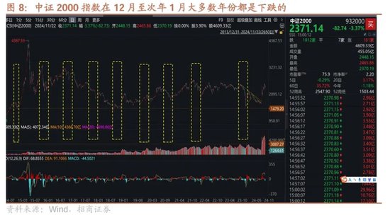 招商策略：市场调整怎么看，后续市场如何演绎？-第8张图片-十倍杠杆-股票杠杆