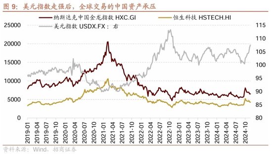 招商策略：市场调整怎么看，后续市场如何演绎？-第10张图片-十倍杠杆-股票杠杆