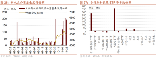 招商策略：市场调整怎么看，后续市场如何演绎？-第23张图片-十倍杠杆-股票杠杆