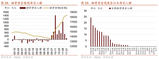 招商策略：市场调整怎么看，后续市场如何演绎？-第24张图片-十倍杠杆-股票杠杆