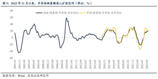 东吴策略：从本轮调整结构看年末策略和行业配置-第10张图片-十倍杠杆-股票杠杆