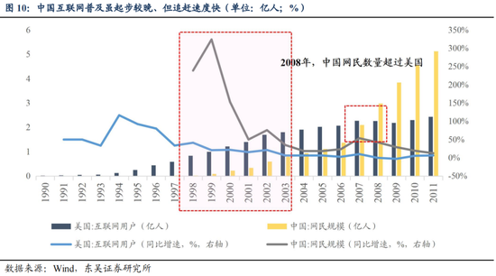 东吴策略：从本轮调整结构看年末策略和行业配置-第11张图片-十倍杠杆-股票杠杆