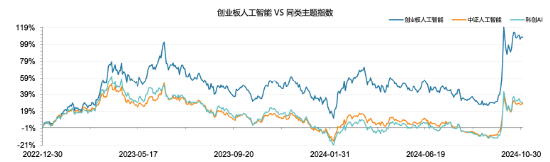 全市场首只！十个问题，让你快速了解“创业板人工智能ETF华宝”-第4张图片-十倍杠杆-股票杠杆