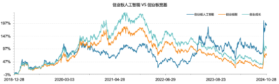 全市场首只！十个问题，让你快速了解“创业板人工智能ETF华宝”-第5张图片-十倍杠杆-股票杠杆