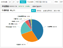 主力资金狂涌，数据要素盘中拉升，大数据产业ETF（516700）一度涨逾1.7%，拓尔思20CM涨停-第3张图片-十倍杠杆-股票杠杆