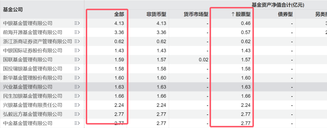 ETF“厮杀”正酣，7家公募坐拥76%！-第1张图片-十倍杠杆-股票杠杆