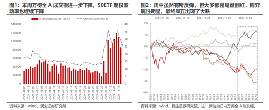 民生策略：市场只是回到正轨，不用过度惊慌-第2张图片-十倍杠杆-股票杠杆