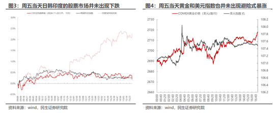 民生策略：市场只是回到正轨，不用过度惊慌-第3张图片-十倍杠杆-股票杠杆