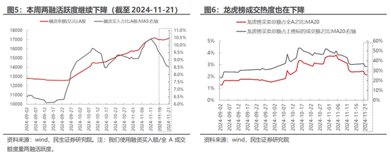 民生策略：市场只是回到正轨，不用过度惊慌-第4张图片-十倍杠杆-股票杠杆