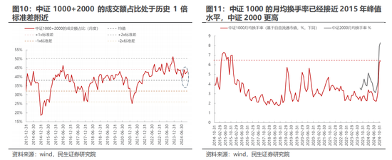 民生策略：市场只是回到正轨，不用过度惊慌-第7张图片-十倍杠杆-股票杠杆