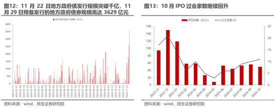 民生策略：市场只是回到正轨，不用过度惊慌-第8张图片-十倍杠杆-股票杠杆