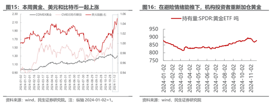 民生策略：市场只是回到正轨，不用过度惊慌-第10张图片-十倍杠杆-股票杠杆