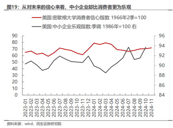 民生策略：市场只是回到正轨，不用过度惊慌-第12张图片-十倍杠杆-股票杠杆