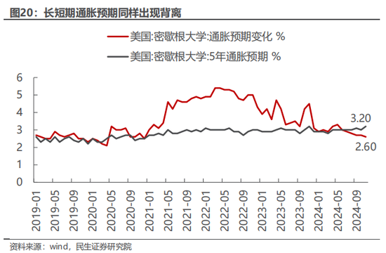 民生策略：市场只是回到正轨，不用过度惊慌-第13张图片-十倍杠杆-股票杠杆