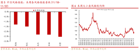 华西策略：新质牛2.0阶段 把长期资金入市的堵点打通-第3张图片-十倍杠杆-股票杠杆