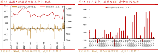 华西策略：新质牛2.0阶段 把长期资金入市的堵点打通-第8张图片-十倍杠杆-股票杠杆