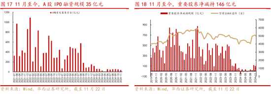 华西策略：新质牛2.0阶段 把长期资金入市的堵点打通-第9张图片-十倍杠杆-股票杠杆