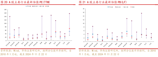 华西策略：新质牛2.0阶段 把长期资金入市的堵点打通-第11张图片-十倍杠杆-股票杠杆