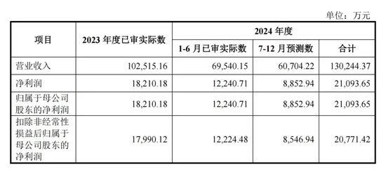 明天，隐身涂料龙头来了-第4张图片-十倍杠杆-股票杠杆