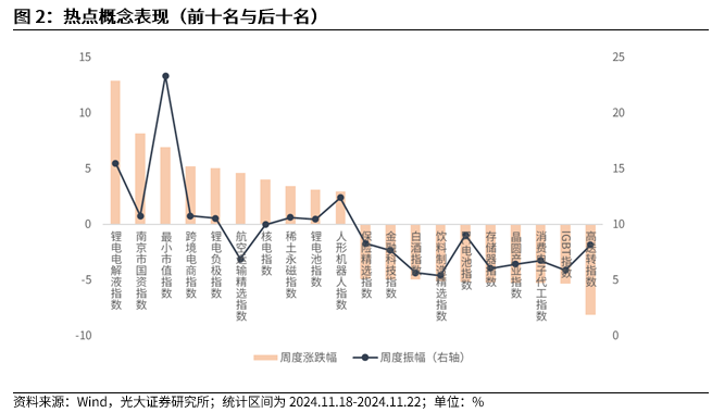 【光大金工】A股转入宽幅震荡区间——金融工程市场跟踪周报20241123-第3张图片-十倍杠杆-股票杠杆