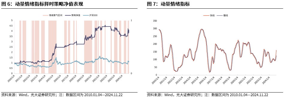 【光大金工】A股转入宽幅震荡区间——金融工程市场跟踪周报20241123-第8张图片-十倍杠杆-股票杠杆