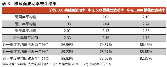 【光大金工】A股转入宽幅震荡区间——金融工程市场跟踪周报20241123-第11张图片-十倍杠杆-股票杠杆