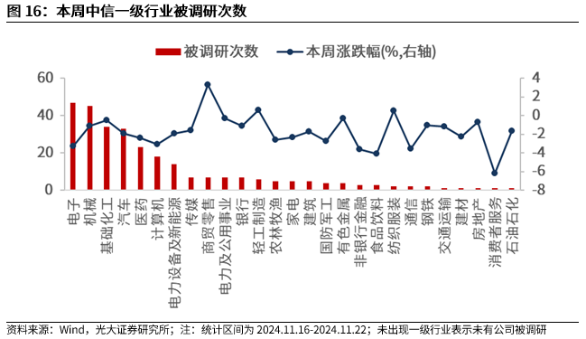 【光大金工】A股转入宽幅震荡区间——金融工程市场跟踪周报20241123-第14张图片-十倍杠杆-股票杠杆