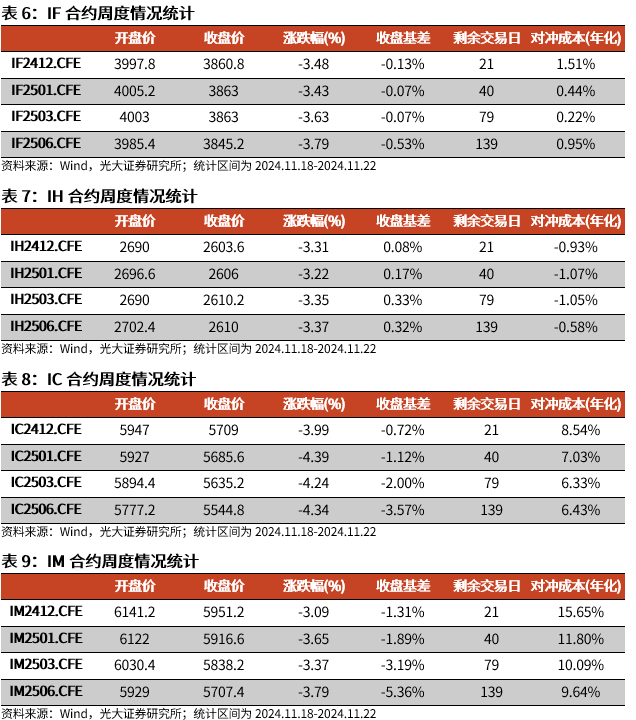 【光大金工】A股转入宽幅震荡区间——金融工程市场跟踪周报20241123-第16张图片-十倍杠杆-股票杠杆