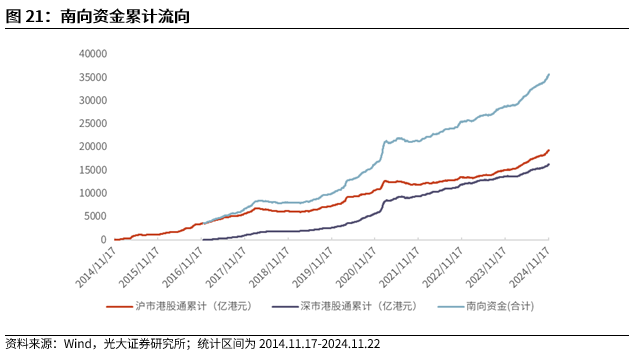 【光大金工】A股转入宽幅震荡区间——金融工程市场跟踪周报20241123-第19张图片-十倍杠杆-股票杠杆