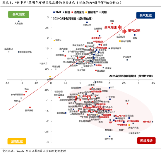 兴证策略：为何近期“新半军”关注度大幅上升？后续怎么看？-第3张图片-十倍杠杆-股票杠杆