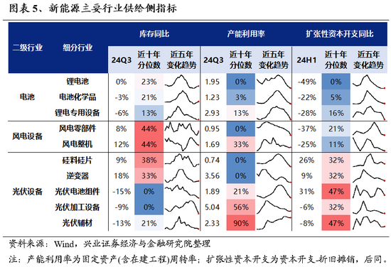 兴证策略：为何近期“新半军”关注度大幅上升？后续怎么看？-第5张图片-十倍杠杆-股票杠杆