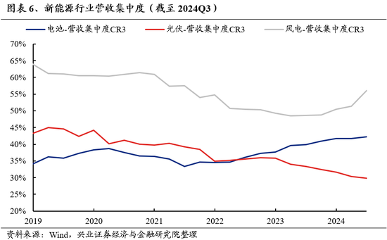 兴证策略：为何近期“新半军”关注度大幅上升？后续怎么看？-第6张图片-十倍杠杆-股票杠杆