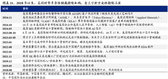 兴证策略：为何近期“新半军”关注度大幅上升？后续怎么看？-第11张图片-十倍杠杆-股票杠杆