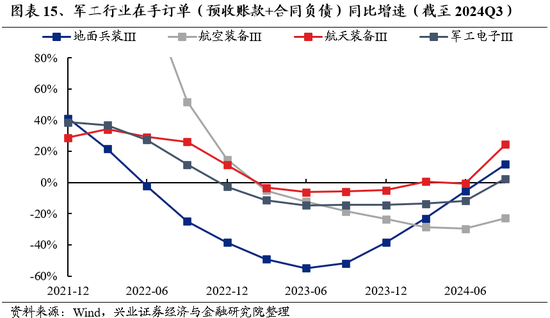 兴证策略：为何近期“新半军”关注度大幅上升？后续怎么看？-第15张图片-十倍杠杆-股票杠杆