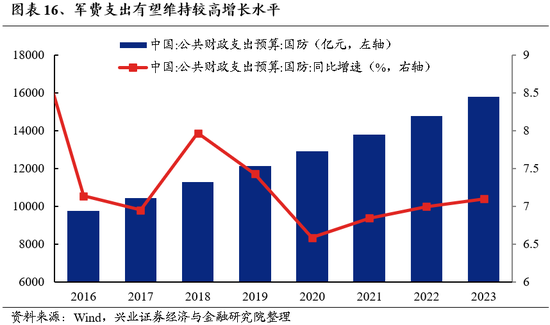 兴证策略：为何近期“新半军”关注度大幅上升？后续怎么看？-第16张图片-十倍杠杆-股票杠杆