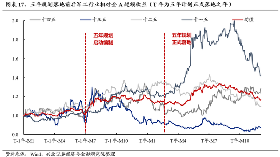 兴证策略：为何近期“新半军”关注度大幅上升？后续怎么看？-第17张图片-十倍杠杆-股票杠杆